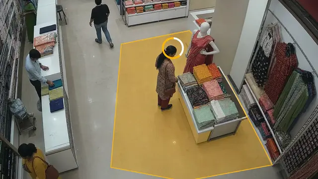 Zone visits and dwell on a CCTV camera